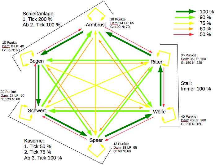 Datei:Kampfsystem by Macodra.png