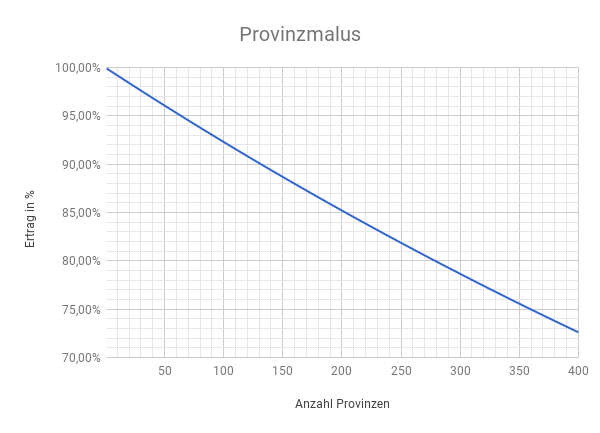 Datei:Provinzmalus neu.png